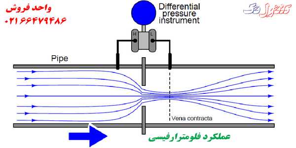 فلومتر ارفیسی