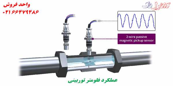 فلومتر توربینی